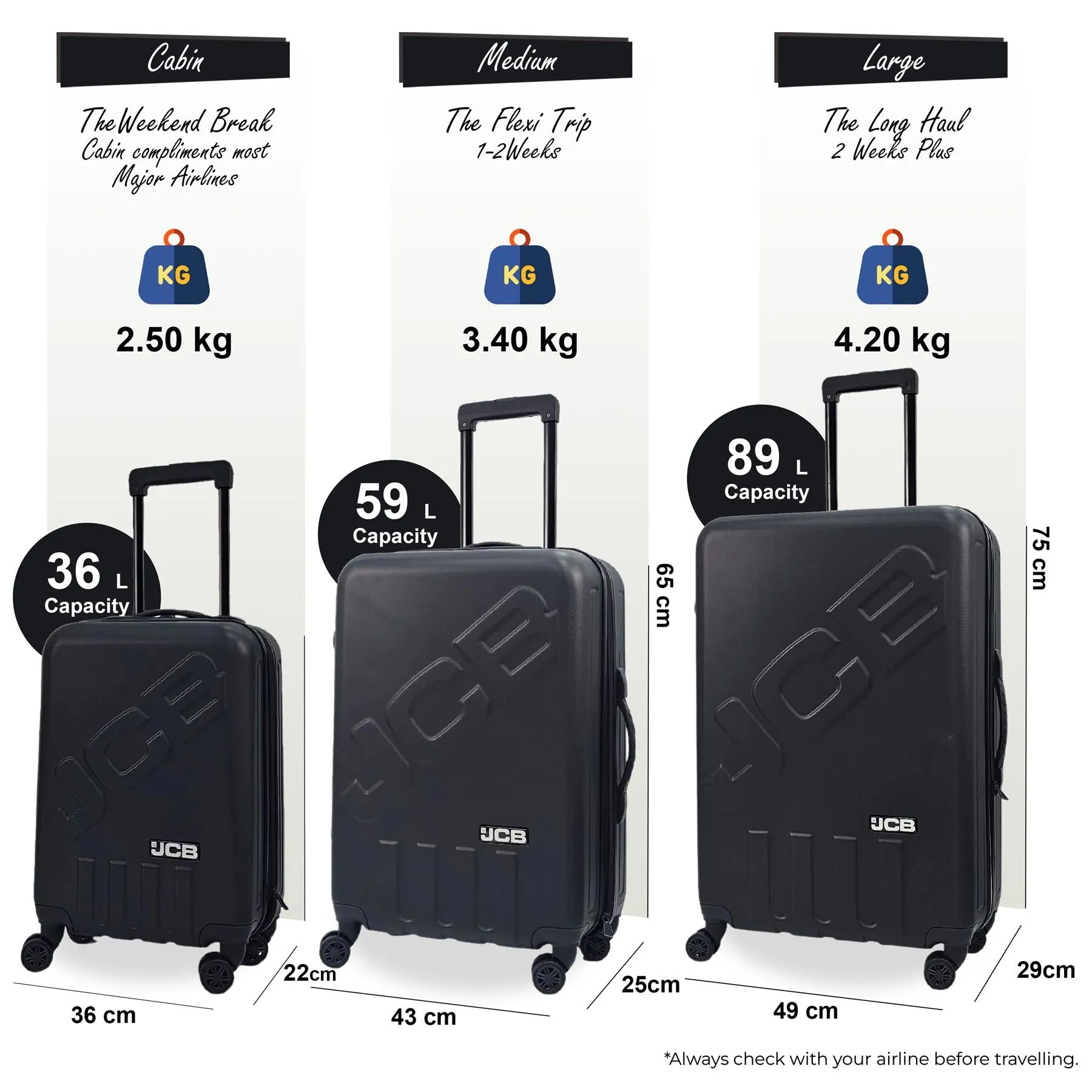 Black Hard Shell Suitcase Set Luggage Travel Bag